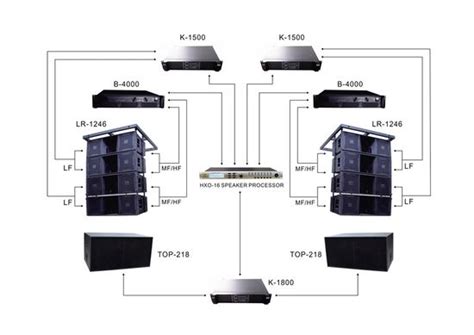 Line Array to Amplifier Connector に対する画像結果