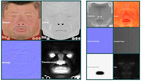 Image result for Human Skin Normal Map