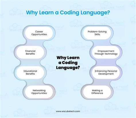 Image result for Codeing Learn ING