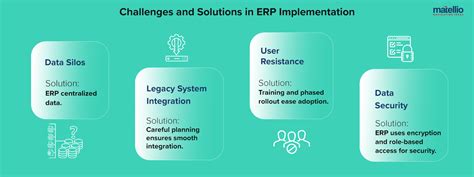 ERP System Development Process-साठीचा प्रतिमा निकाल