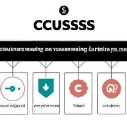 Afbeeldingsresultaten voor CSS Article Styling
