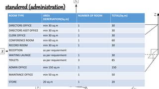 Image result for Interior Design Data Collection