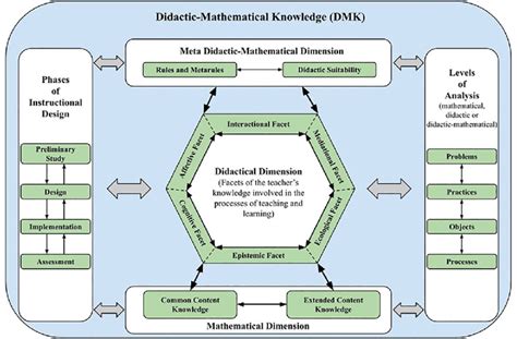 Image result for Example of Mathematical Schematic Learning