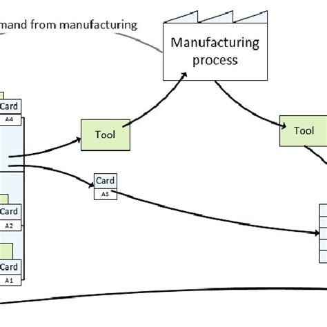 Image result for Card Computer System
