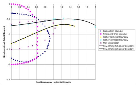 Image result for Vortex Ring State Meme
