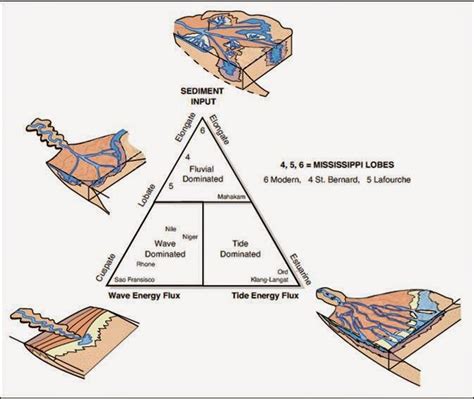 Image result for Delta Classification Scheme