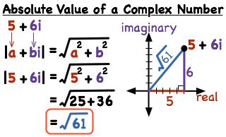Toradh íomhá ar Absolute Square of a Complex Number