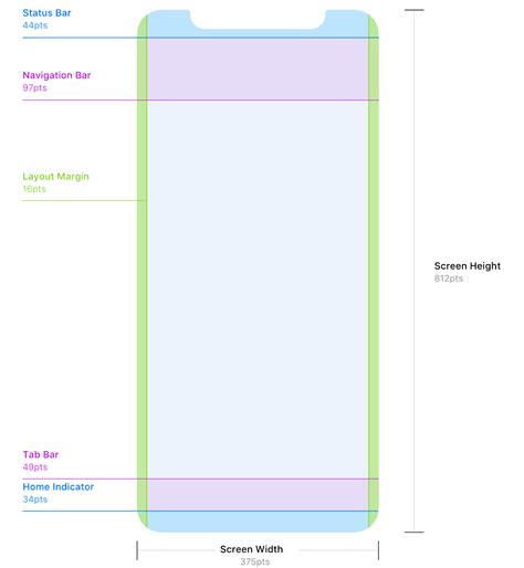 Toradh íomhá ar iOS UI Design Guidelines