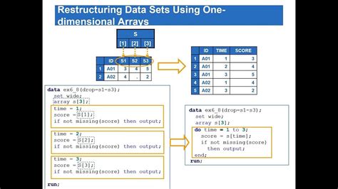 Image result for Create Array Function