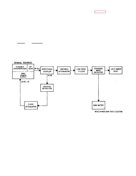 Toradh íomhá ar CPU Load Measurement Block Diagram