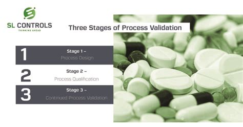 Image result for Process Validation FDA