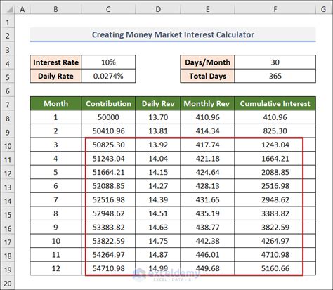 Toradh íomhá ar How Do Money Market Accounts Work