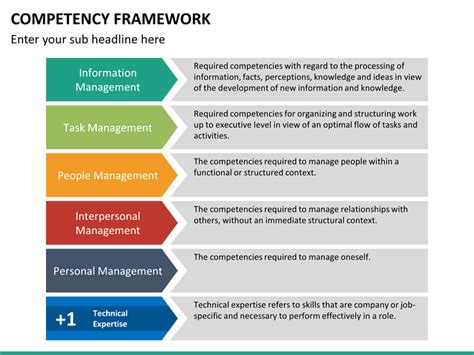 Competency Framework Model Template に対する画像結果