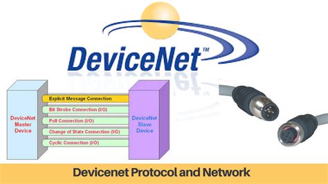 Image result for ControlNet Devices