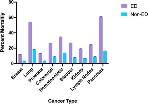 Cancer Knowledge Graph に対する画像結果