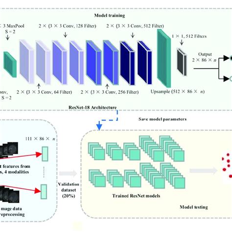 Image to Text Extractor Deep Learning എന്നതിനുള്ള ഇമേജ് ഫലം