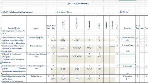 Image result for Kpup Learning Levels