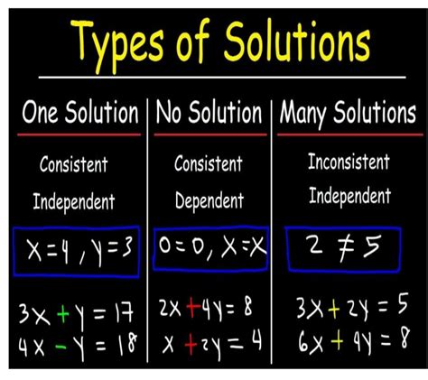 Image result for What Is Infinite Many Solution Graph