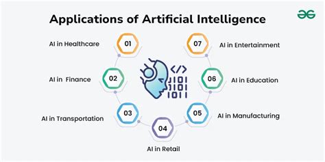 Image result for Basic Functions and Applications of Ai in Ai Devices Installation