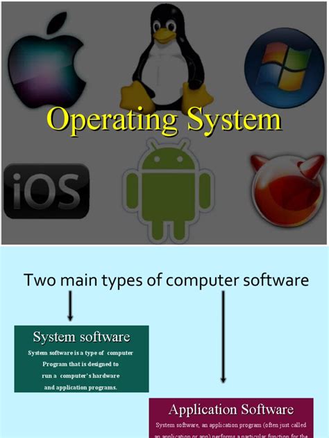 Image result for Types of Operating System Worksheeets