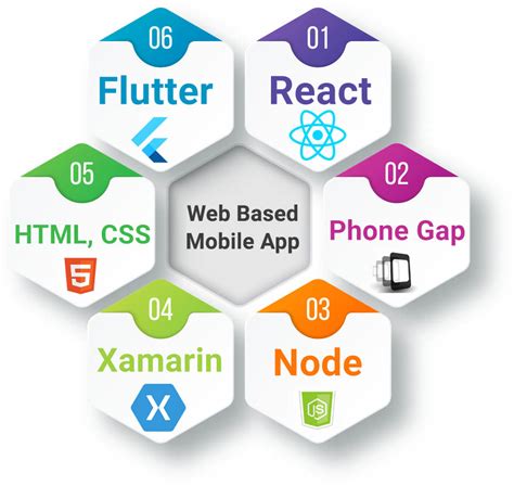 Image result for Web-Based Application Development