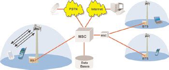 GSM System に対する画像結果