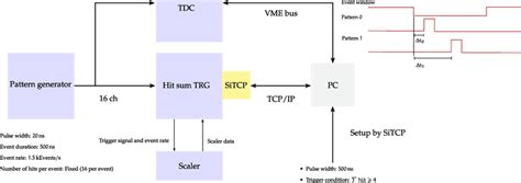 Image result for Trigger Generator Module
