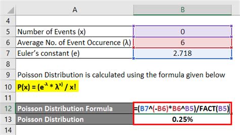 Image result for Poisson Formula