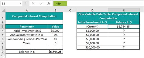 Variable Data Box に対する画像結果