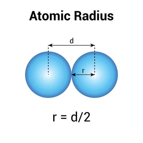 Types of Atomic Radius に対する画像結果
