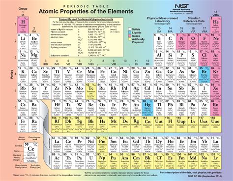 Image result for Periodic Table Elements