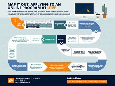 Steps to Fill Out Program Application に対する画像結果