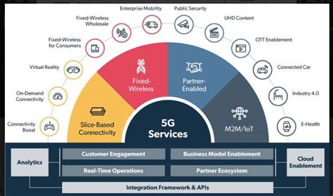 Toradh íomhá ar Network Optimization Cycle