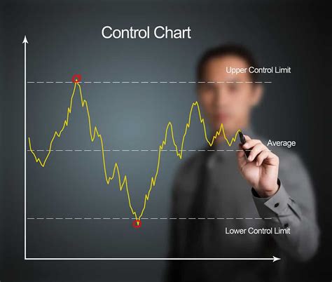 Image result for Control Limit Chart