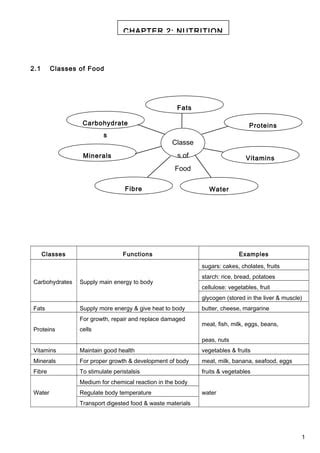 Form 2 Chapter 1 Notes に対する画像結果