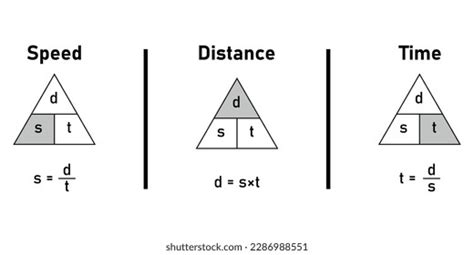 Speed Distance Time Triangle Maths എന്നതിനുള്ള ഇമേജ് ഫലം