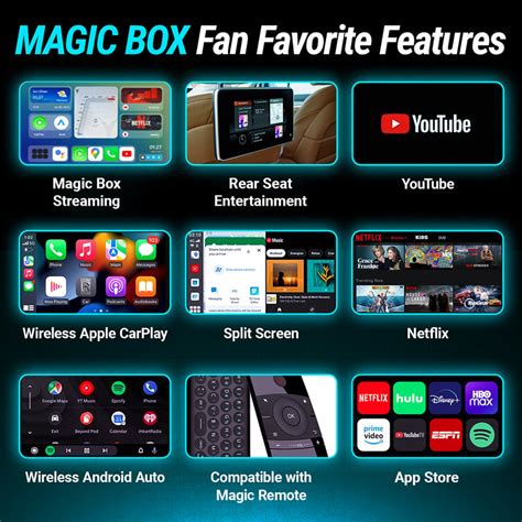 Image result for Magic Box Device