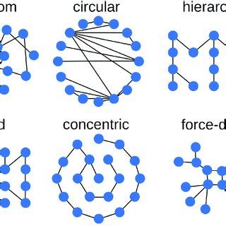 Graph Layout Algorithms Simulation に対する画像結果