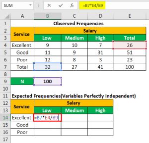 Image result for Chi-Square Sample in Excel Problem with Solution