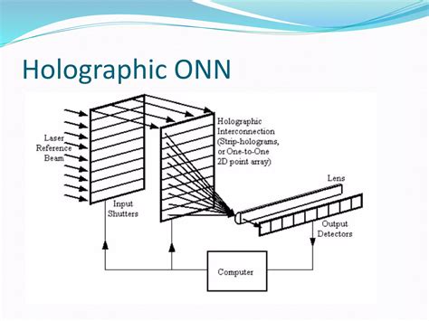 Afbeeldingsresultaten voor Optical Neural Network