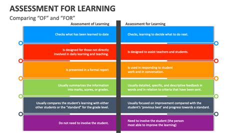 Image result for Assessment for Learning Checkpoint