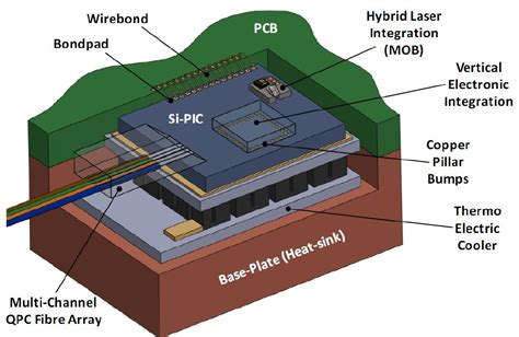 Afbeeldingsresultaten voor Printed Integrated Circuit