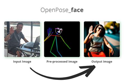 ControlNet Pose に対する画像結果