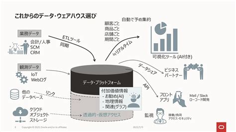 Oracle Warehouse に対する画像結果