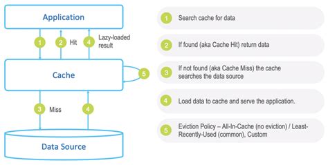 Afbeeldingsresultaten voor Cache Memory Diagram Simple
