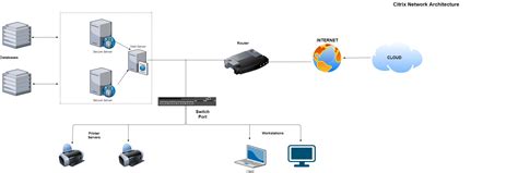 Toradh íomhá ar While Exploring Your File Server Path in the Internal