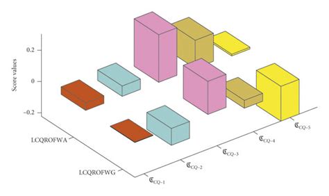 Image result for Graph Representation of Design Alternatives