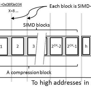 Image result for Image Compression Block Pattern