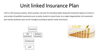 Résultat d’images pour MBA Final Sem Project Report On Unit Linked Insurance Plan