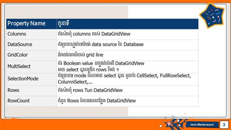 Image result for DataGridView Style